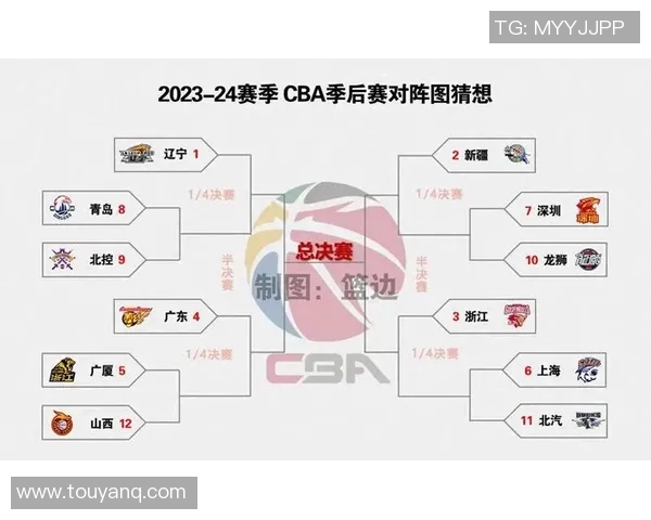 CBA今日焦点战山东队对阵广厦队精彩对决全程回顾与分析 CBA今日焦点战山东队对阵广厦队精彩对决全程回顾与分析