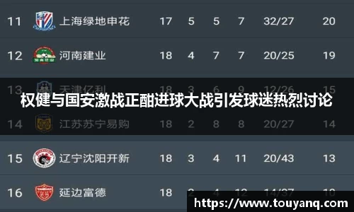 权健与国安激战正酣进球大战引发球迷热烈讨论